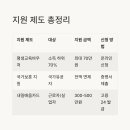 [국비지원] 사회복지사 행정 및 현장실무 재취업과정 | 사회복지사2급 내일배움카드 국비지원 무료교육