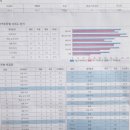 수정-61 | 초5 기파랑 화랑 과정 26년 1차 정기평가 결과｜61점 달성 후기, 빠르게 읽던 아이의 변화