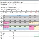 (주)드림식스