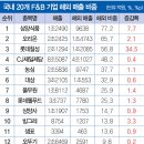 호성식품