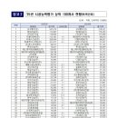 삼성25공인중개사사무소 이미지