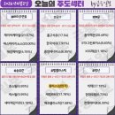 대성2호태양광발전소 | 4월 2일(목) 오늘의 주도주는 (#중동전쟁)