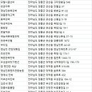 로뎀나무 펜션형 민박 네이버블로그