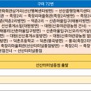 죽장 마을회관 이미지