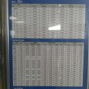 광주송정역KTX SRT기차열차시간표 이미지