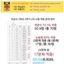 에스더블유파트너