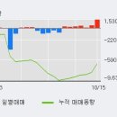 에스씨중기