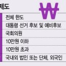 정치후원금