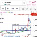 케이씨에스(KCS) 이미지