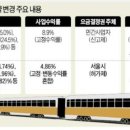 메트로 9호선과 맥쿼리, 그리고 서울시와 민자사업 이야기 - 2 이미지