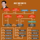호반산업