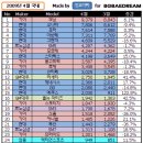 4월 자동차 판매 순위 이미지