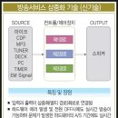 선두아이앤씨