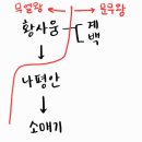 선덕문화사