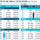 2014 대기업 초봉순위+ 공무원 주요직급 보수 수준 이미지