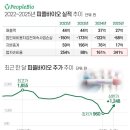 바이오빌딩 조선비즈