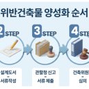 신화건축사사무소 - 서산시 고운로 142 | 신화건축사사무소