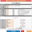 21C공인중개사사무소 네이버블로그
