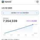 네이버 MY플레이스 영수증 리뷰 | 나의 리뷰 영향력 상위 1% 안에서 TOP100 리뷰어 인증