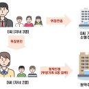 (부산일보) 위장결혼으로 자녀 5명, 가점제 아파트 당첨자 수사의뢰 이미지