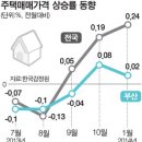 신덕공인중개사사무소 이미지