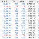 (주)씨엔씨헬스케어 이미지