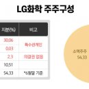 국민배터리 이미지