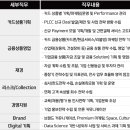 현대카드 | 현대커머셜 채용 / 2024 Internship 이미지