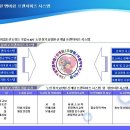 노인장기요양원 멤버쉽 프랜차이즈 시스템 이미지