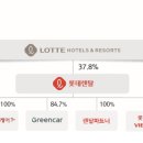 ㈜렌트카케어 이미지