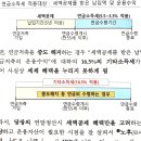 사회초년생 및 은퇴준비자의 연금저축 활용법(금감원) 이미지