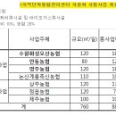 성규축산 네이버블로그