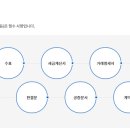 새한신용정보(주)