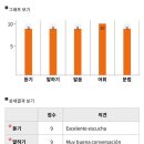 라에스뜨레야 | DELE 수업 후기 에스뜨레야 에스파뇰&amp;로꼬 에듀(C1 합격)