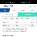 (잊지마세용!!소리바다 다운로드)음원 7.31일까지 심사 반영 이미지