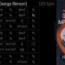 George Benson - Affirmation 이미지