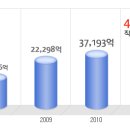 LG이노텍 공채정보ㅣ[LG이노텍] 2012년 하반기 공개채용 요점정리를 확인하세요!!!! 이미지