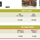 벗과뱃나루캠핑리조트 이미지