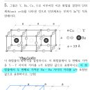 ㅇㅂㅊ 무기 고체 문풀 질문 이미지