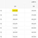 휘닉스평창 콘도미니엄(2차) 이미지