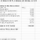 19년 12월 12일 송년모임 경비보고 이미지