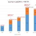 아이알메디 네이버블로그