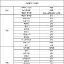 하귤별장 이미지