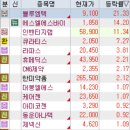 5월 9일 특징주 (신규 상장주 / 비만치료제 / 이재명 정책주 / 인공지능 / 가상화폐 / 디지털화폐...