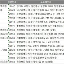 램핏 덕계점(RAM FIT) | 2024 전국 헬스장 주소록, 전화번호부 DB