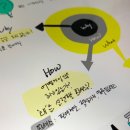 디자인써클 이미지