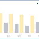 원제과 이미지