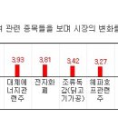 주식회사 화진화장품