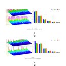 브레인온 | 뉴로피드백 뇌기능검사결과 성인상담 훈련결과 ADHD 익산 전주 뉴로피드백 훈련 후기