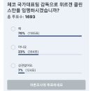 [IDNES] 클린스만, 현재 공석인 체코 대표팀 감독 후보 중 1명 / 네드베드가 직접 협상 중 이미지